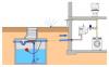 Schema di utilizzo acqua piovana